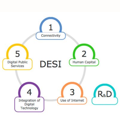 DESI 2017: Europeans' digital uses and skills on the rise, but